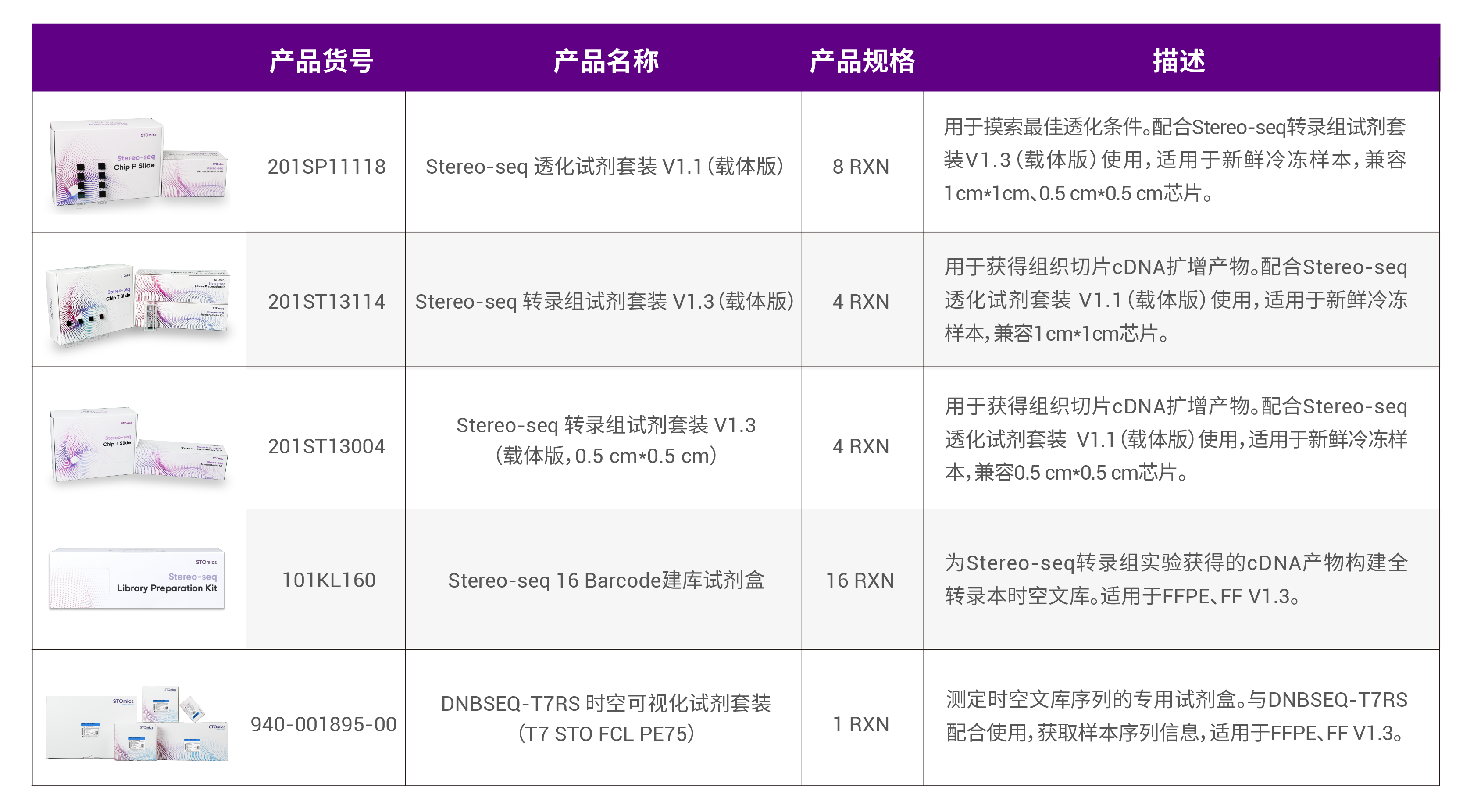 时空转录组FF V1.3产品订购信息